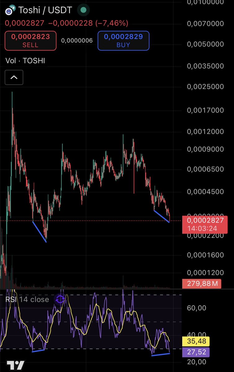 0xFlo_crypto's tweet photo. @Binance_intern #TOSHI @Toshi_base - the chart is ready for the next level! https://t.co/4cBe56stcH