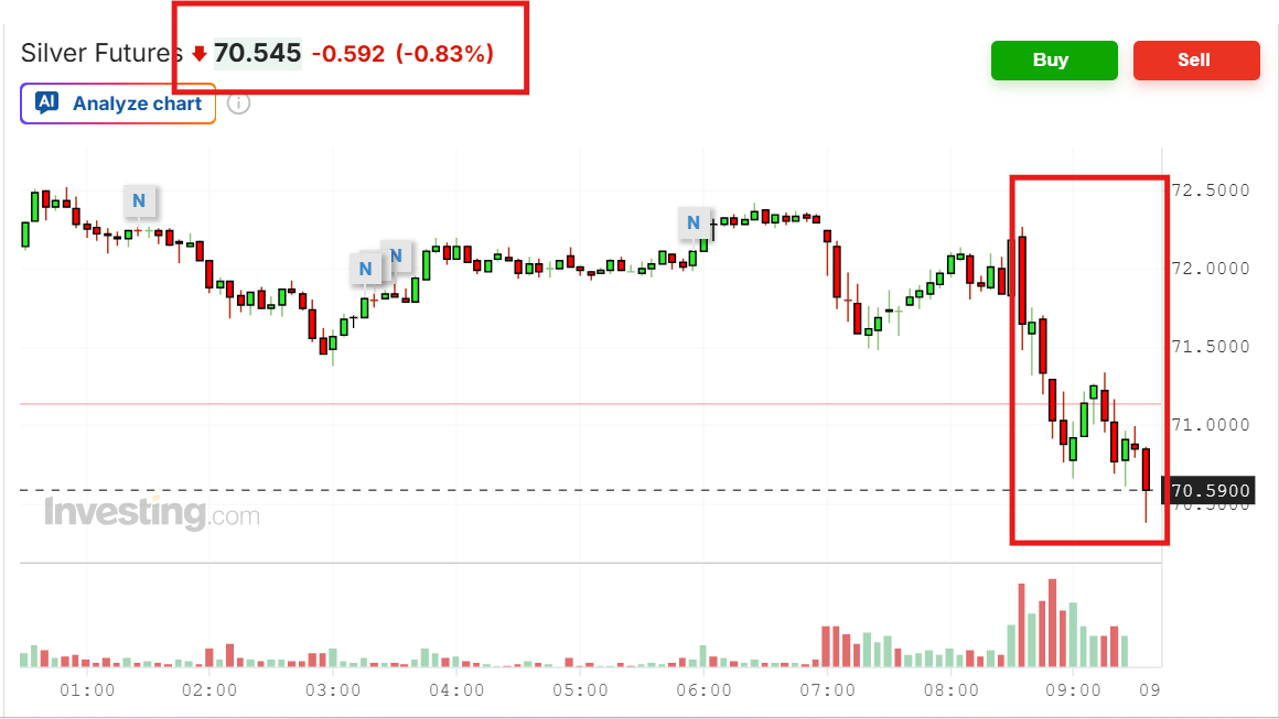 The Banksters Are ANGRY! 
Classic Cartel Op: They Just SLAMMED Paper #Silver Futures on thin Christmas Eve Session &amp; Widened the China Silver Premium to $8/oz. 
You read that correctly.  Paper silver is now trading at an $8/oz discount to PHYSICAL SILVER METAL in Shanghai! 
Do