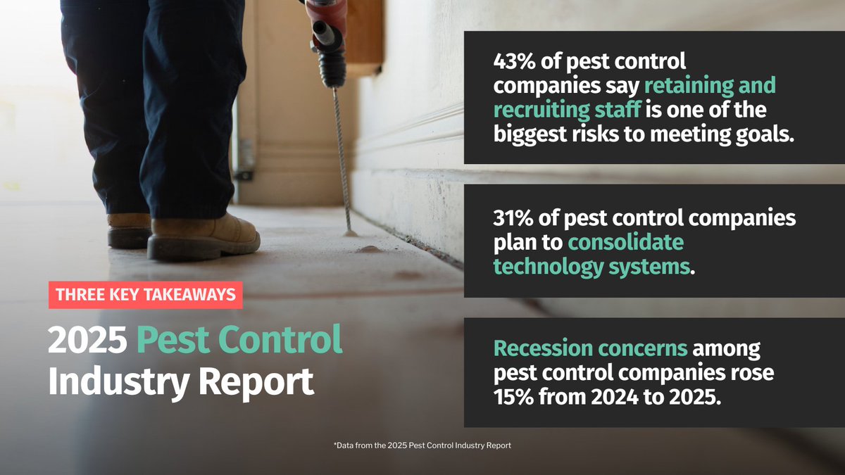 #PestControl companies have a lot on their plates this year.
See what the data says and how top teams are staying sharp for 2026: servicetitan.info/4oSoV7h

#FieldRoutes