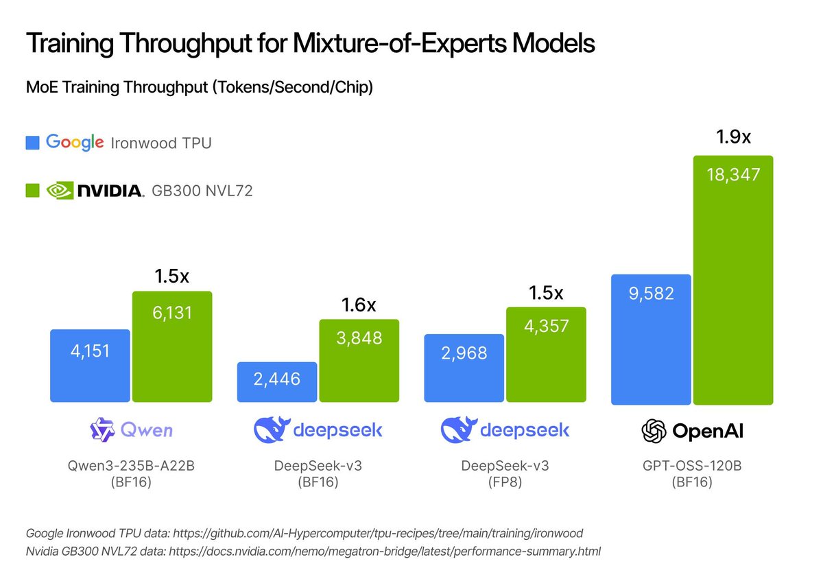 training throughput chart