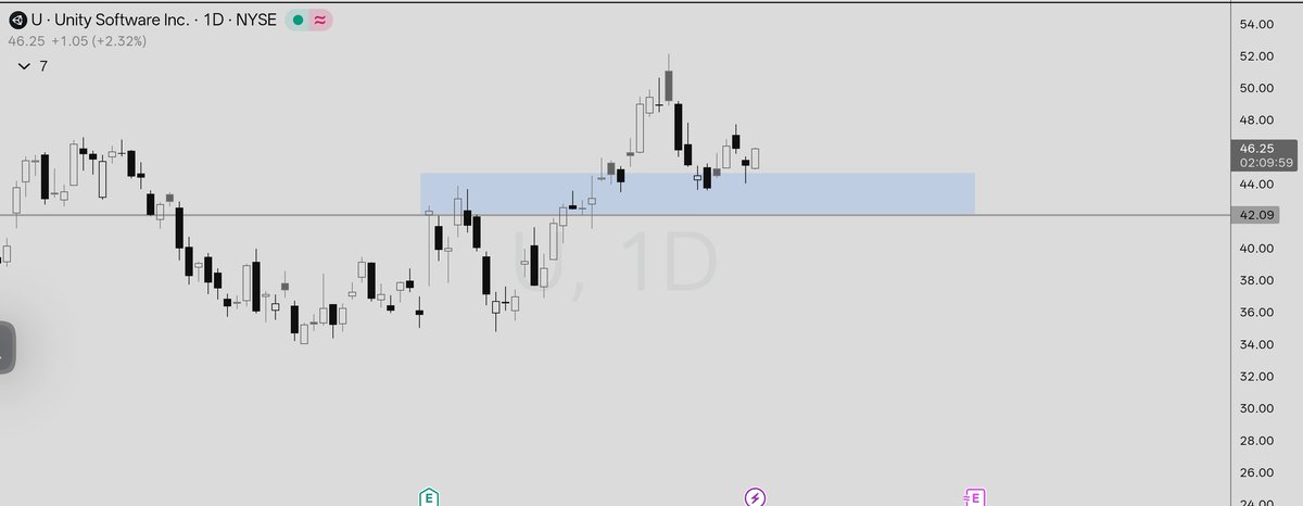 simplchart's tweet image. مثل ريفيان اشوف هالسهم له صعود كبير
$u