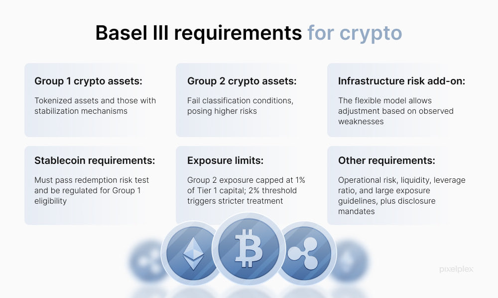 SternDrewCrypto's tweet image. 🚨 THIS IS WHY XRP HAS BEEN “UNHOLDABLE” FOR BANKS AND WHY THAT MAY BE ABOUT TO CHANGE 

Under Basel III, XRP currently sits in Type 2 crypto exposure, carrying a punitive 1250% risk weight.

Translation for Wall Street:
👉 Holding XRP on a bank balance sheet is…