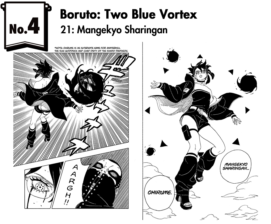 xSnxwyy's tweet photo. Top 10 Most-read Chapter of 2025 on Mangaplus

1) Jujutsu Kaisen Modulo #1
2) Chainsaw Man #198
3) One Piece #1161
4) Boruto: TBV #21
5) Dandadan #181
6) Dragon Ball Super #104
7) Kaiju No.8 Final chapter
8) Black Clover #379
9) Spy x Family #120
10) Otr of the Flame #1 https://t.co/bNdt341H51