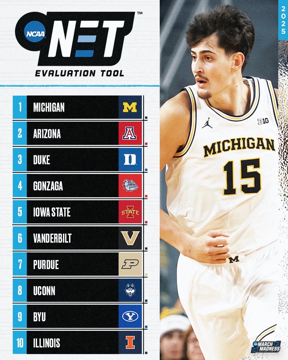 NCAA March Madness tweet media