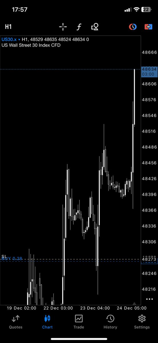Look for liquidity-> Crack In Correlation.
Not the other way around
🐂
$YM