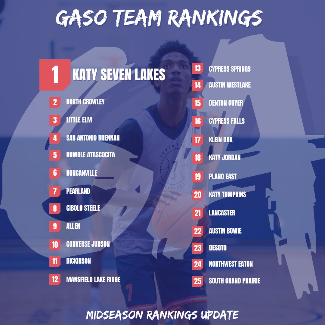 TexasHoopsGASO's tweet image. Midseason Rankings Update 🚨

Class 6️⃣🅰️

#GASO