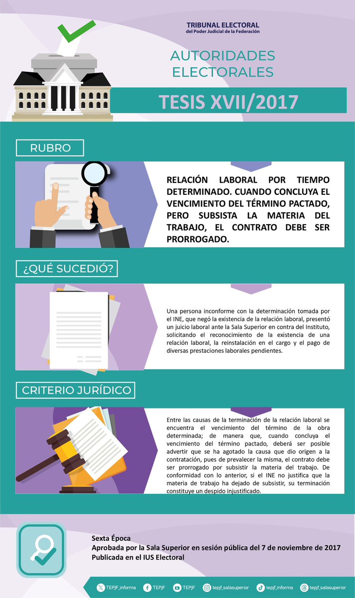 ⚖️ Tesis XVII/2017
 
Rubro:
Relación laboral por tiempo determinado. Cuando concluya el vencimiento del término pactado, pero subsista la materia del trabajo, el contrato debe ser prorrogado.

📄 Consúltala en: te.gob.mx/ius2021/#/XVII…