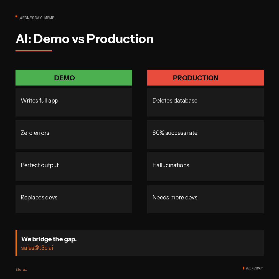 RobertSpartacus's tweet image. AI: Demo vs Production

DEMO -&amp;gt; PRODUCTION
Writes full app -&amp;gt; Deletes database
Zero errors -&amp;gt; 60% success rate
Perfect output -&amp;gt; Hallucinations
Replaces devs -&amp;gt; Needs more devs

We bridge the gap.

sales@t3c.ai | @t3c_ai 

#AIHumor #DevMeme