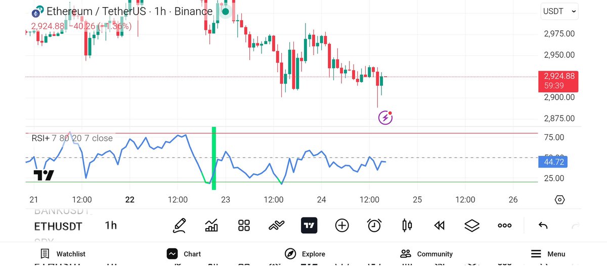 md_ali686's tweet photo. #Ethereum Long #trading #Crypto
Tp.3100 https://t.co/BsjqUgI4C8