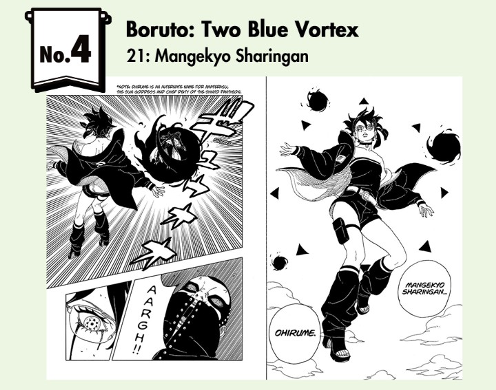 🌟Protagonista! O capítulo 21 de Boruto TBV foi o 4° mais visto na plataforma Manga Plus.