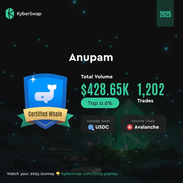 apmray2's tweet photo. My 2025 on-chain story?

🐋 Top 0.6% Trader on @KyberNetwork
⛓️ Heavy hitter on Avalanche
💸 $0 reclaimed via Uniswap v4 FairFlow.

That's my liquidity working smarter. Watch your recap👇
https://t.co/lKFeVAQ7mk https://t.co/cMYm3v4zSu