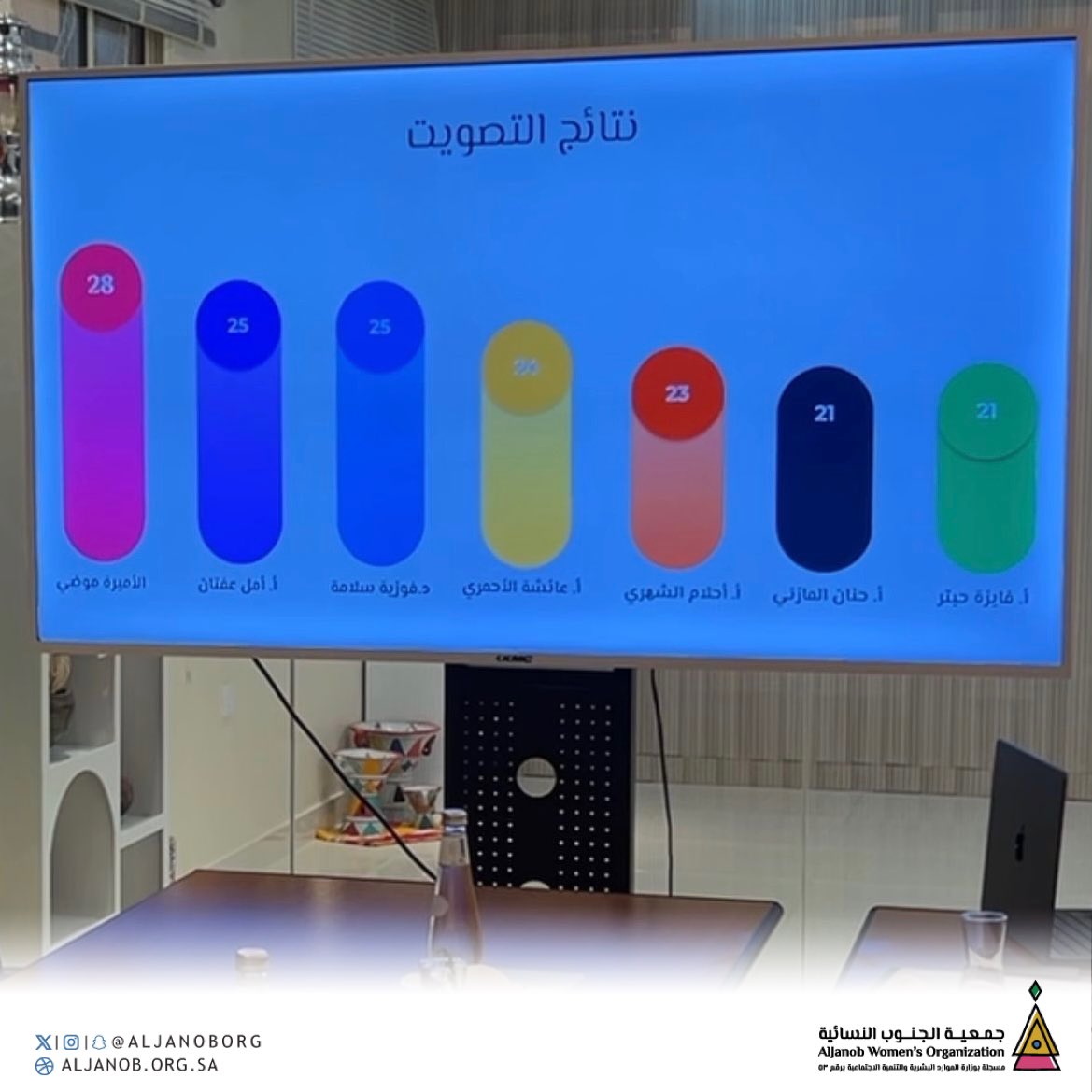 بحضور صاحبة السمو الملكي الأميرة موضي بنت خالد – حفظها الله – و نـائبتها الأستاذة أمل عفتان 

عُقد اليوم اجتماع الجمعية العمومية العادية لجمعية الجنوب النسائية للتصويت على عضوات مجلس الإدارة للدورة (12)، تلاه انعقاد الجمعية العمومية غير العادية لمناقشة وتحديث اللائحة الأساسية