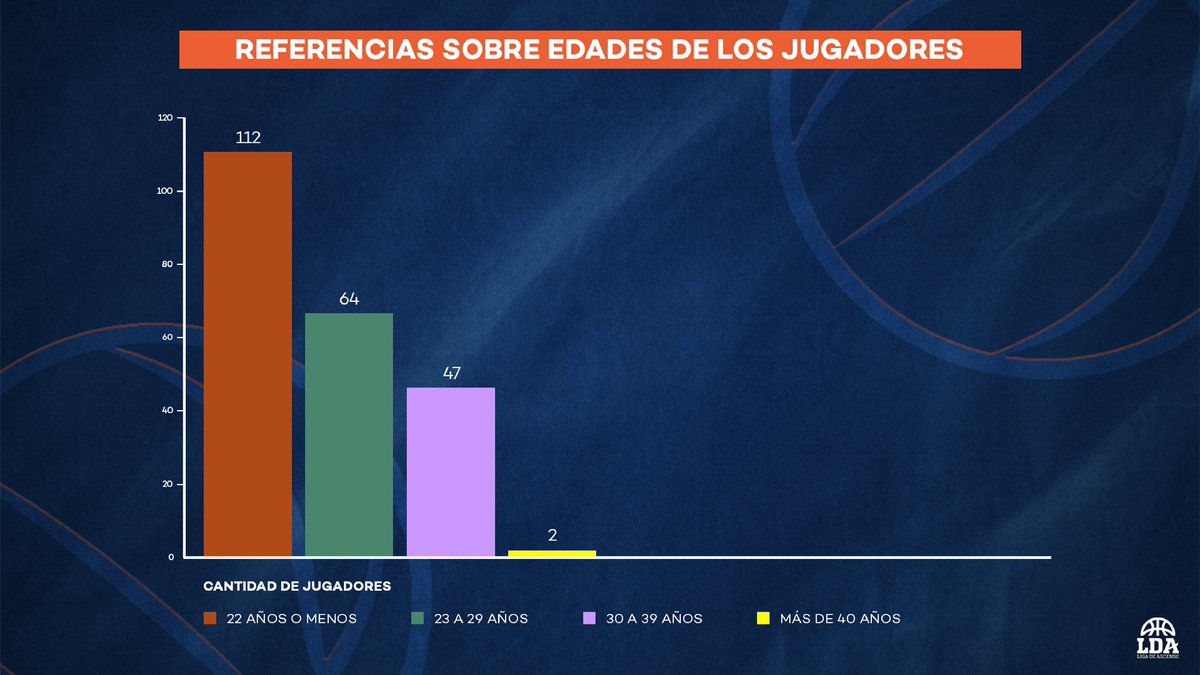 Liga De Ascenso tweet media