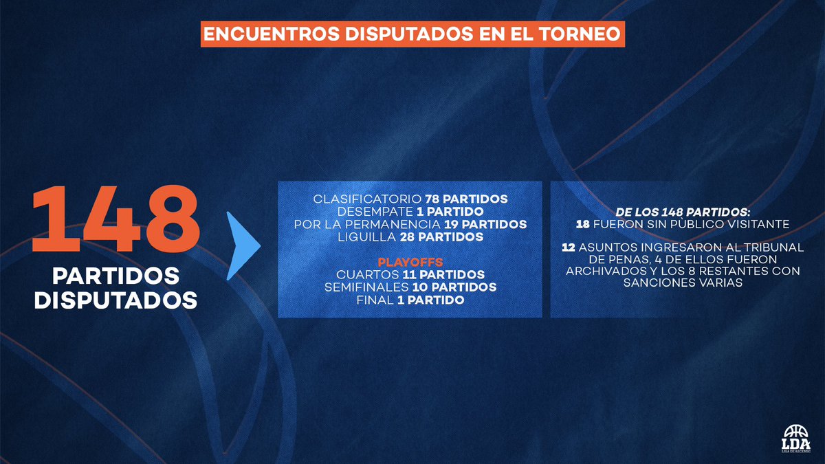 Liga De Ascenso tweet media