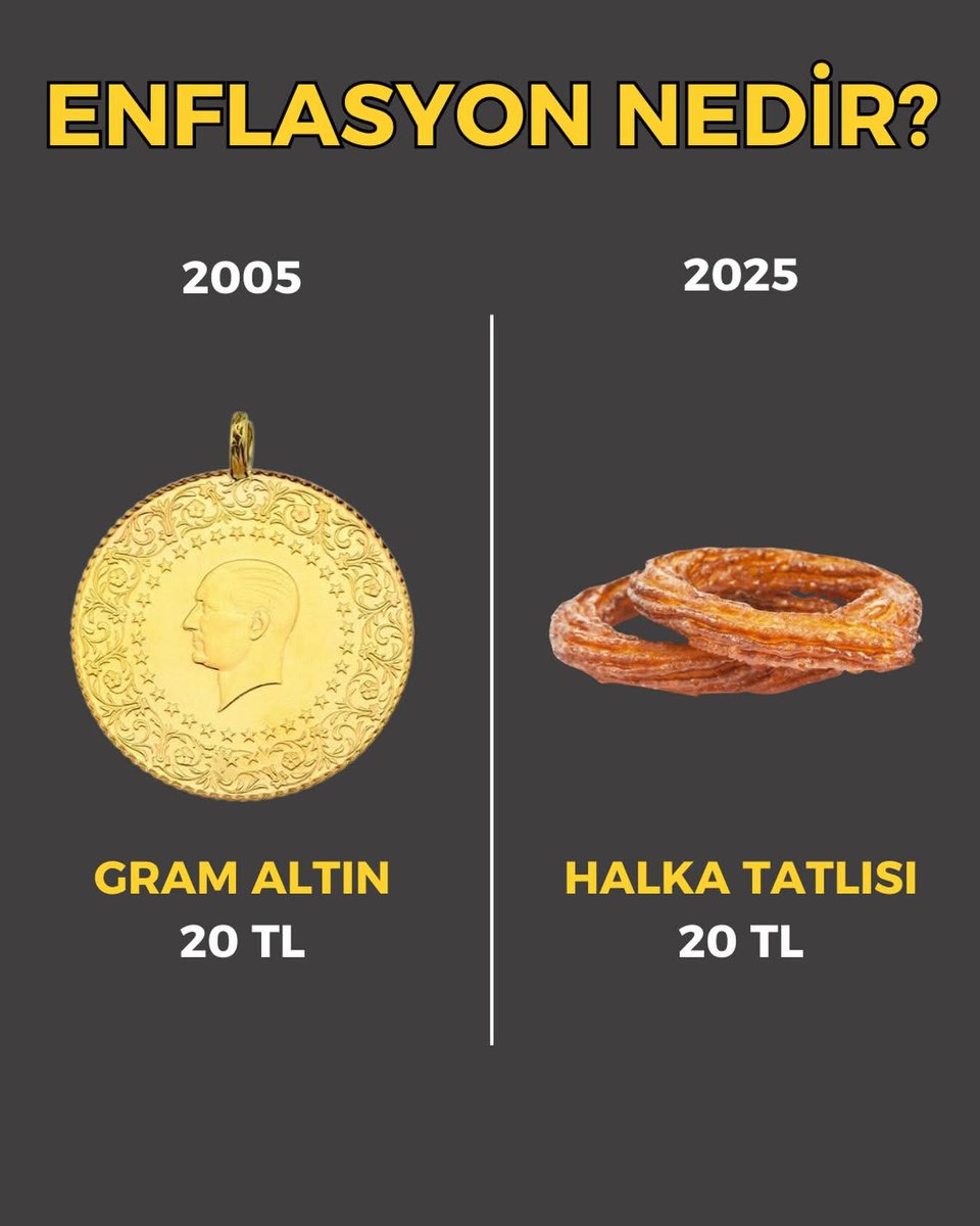 ozgr245's tweet photo. #asgariücret

Enflasyon Nedir ? https://t.co/Ay4Eumpwvd