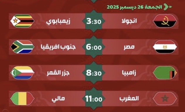 🚨 مباريات كأس أمم إفريقيا 🇲🇦 2025 

يوم الجمعة 26 ديسمبر 2025

#أنغولا_زيمبابوي 🇦🇴🇿🇼
🕟 3:30 مساءً بتوقيت مكة

#مصر_جنوب_إفريقيا 🇪🇬🇿🇦
🕖 6:00 مساءً بتوقيت مكة

#زامبيا_جزر_القمر 🇿🇲🇰🇲
🕤 8:30 مساءً بتوقيت مكة

#المغرب_مالي 🇲🇦🇲🇱
🕚 11:00 صباحاً بتوقيت مكة

#كأس_أمم_أفريقيا