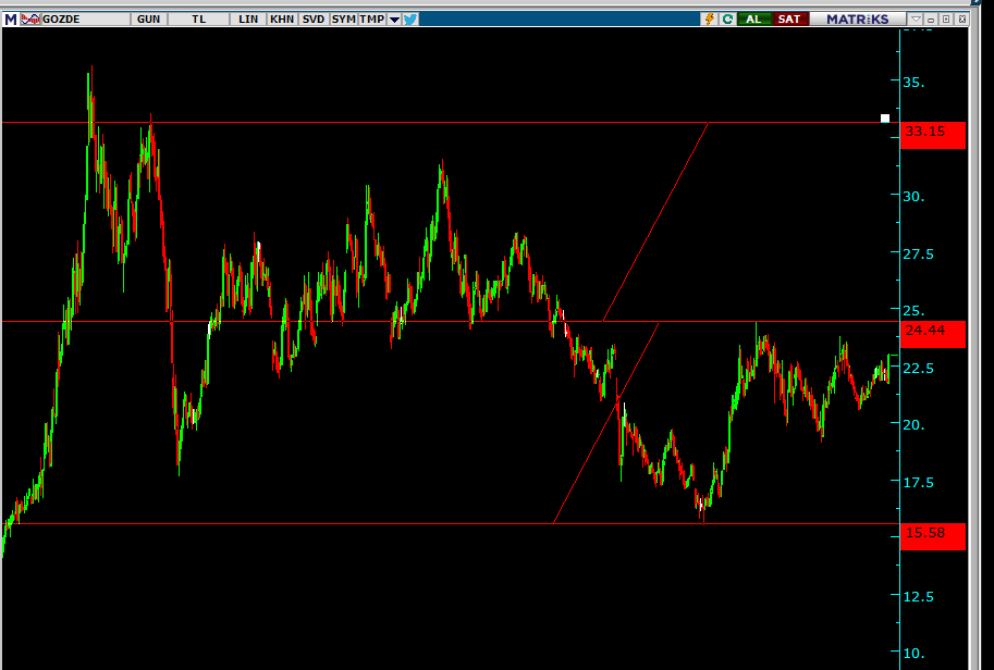 #akfgy 3,03 düşen #brko #dapgm #deva #emnis #gozde fekınde #msgyo #pultr #vertu tarama sonuçları #sonme #snpam dun dedık yıl sonu tavanları olur #aksen #asles ath  yaptı mı #alark #gubrf devam #tekfn radara girdi #hekts iler 3,33 üzeri  #sasa niler hadi baklım/ Mavi akıma girelim