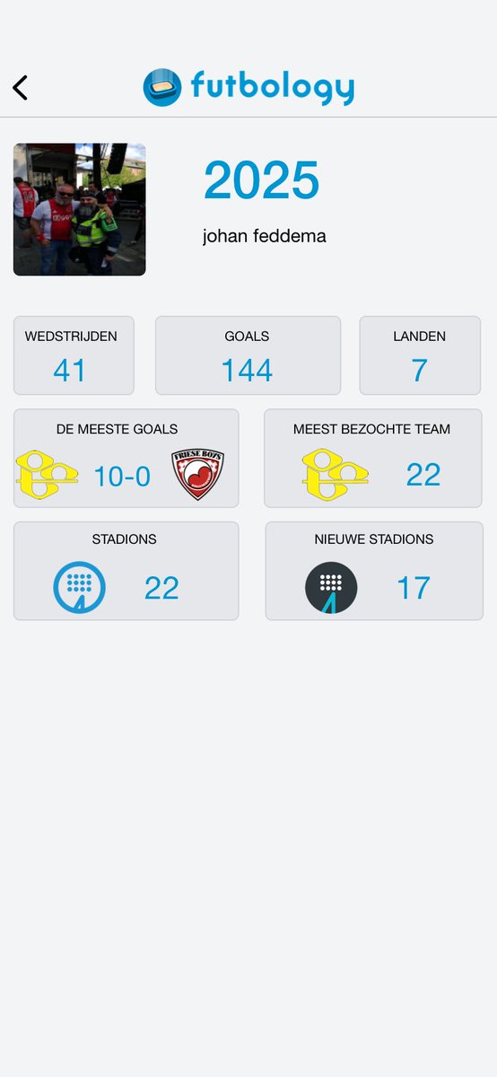 Niet ontevreden met 2025. ⁦<a href="/FutbologyBENL/">Futbology 🇧🇪 🇳🇱</a>⁩ ⁦<a href="/FutbologyApp/">Futbology</a>⁩
