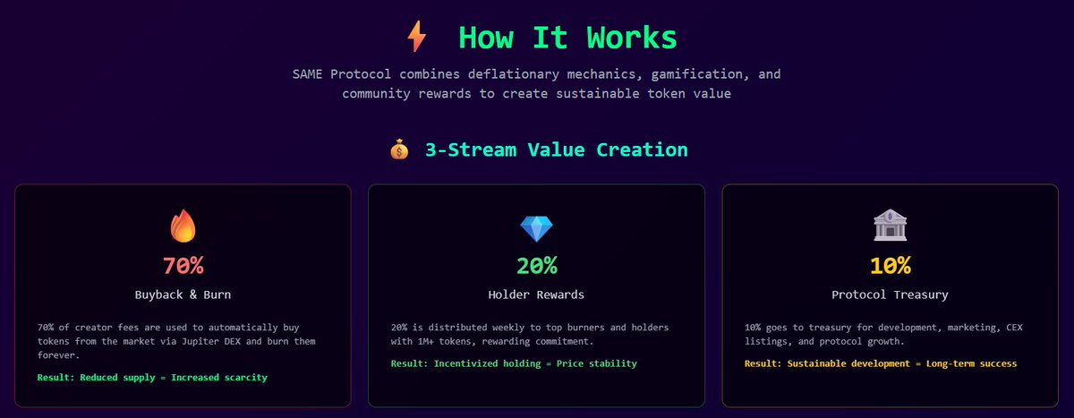 100% of creator funds will be used towards 

Buyback &amp; Burns
Holder Rewards
Treasury

This will create a flywheel effect and incentivise holders and active burners. 

Holders have the ability to burn supply and acquire SP (Same Points) which can be used towards claiming a share