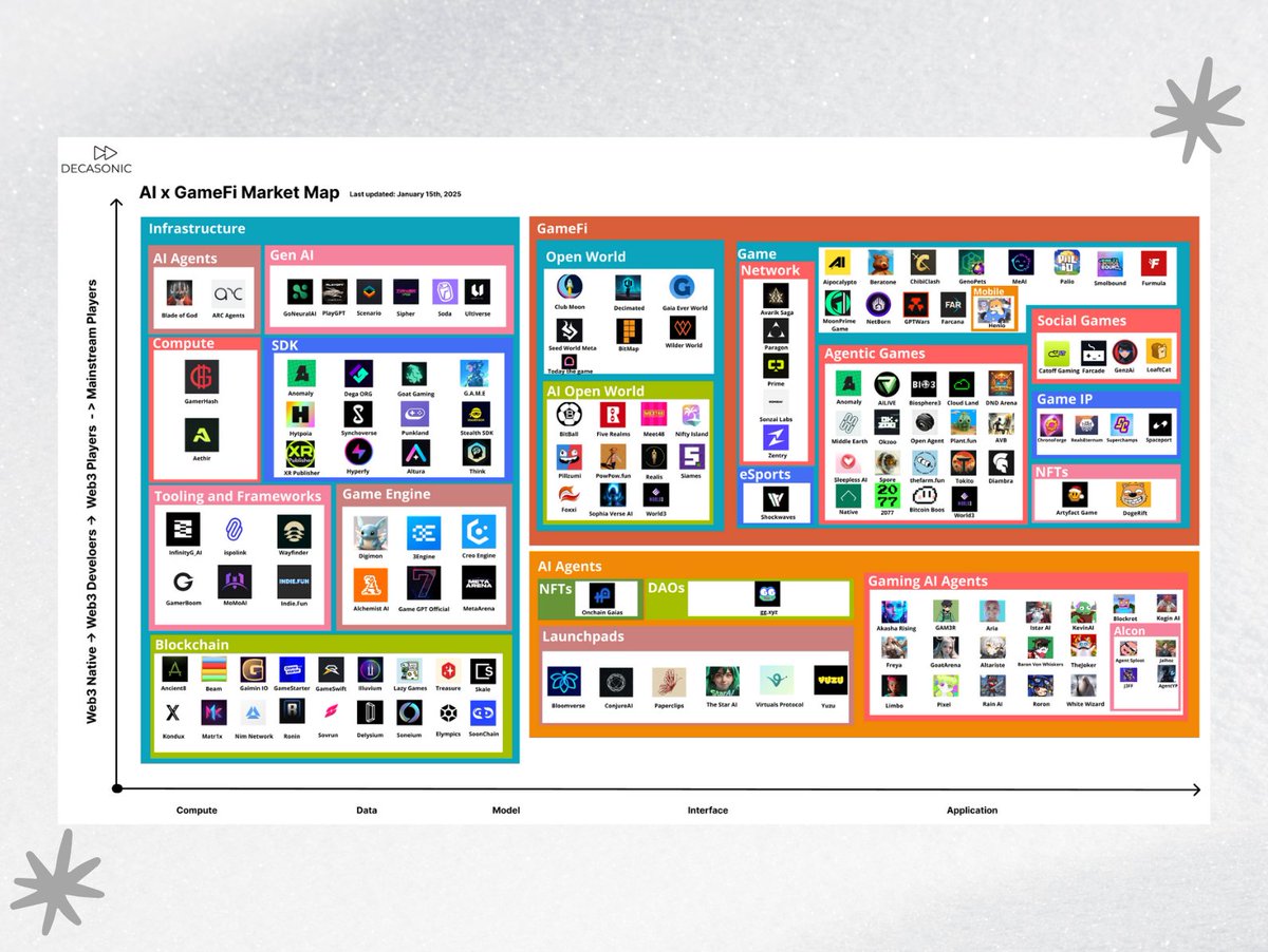 Decasonic ⏩ tweet media