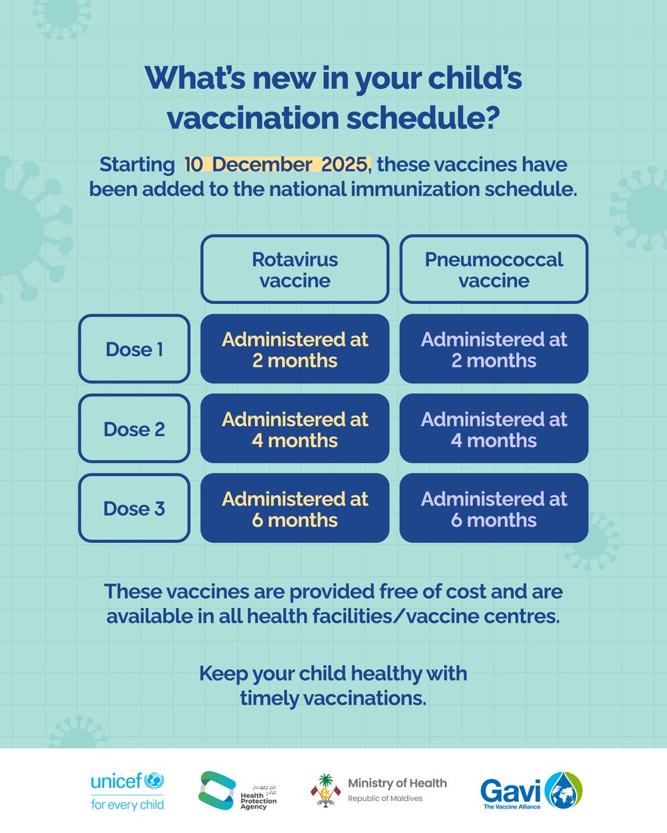 📢 Important update to your child’s vaccination schedule! 

Children who turn 2, 4, and 6 months of age after 10 December 2025 are now eligible to receive the Rotavirus and Pneumococcal vaccines, newly added to the national immunization schedule. 

These vaccines are provided