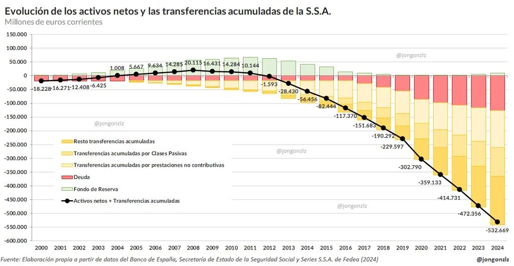 Hay dos opciones:
 - O Guillermo no lo entiende, en cuyo caso no está capacitado para ser diputado (no sería el único)
 - O Guillermo está tratando de engañar a su electorado, en cuyo caso tampoco debería ser diputado.