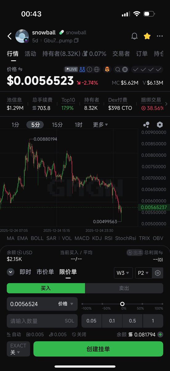 0xCike01's tweet photo. #snowball 刚才这波下跌，在0.0052附近的挂单成交了，坐等反弹做波段 https://t.co/lQirgWDK1r