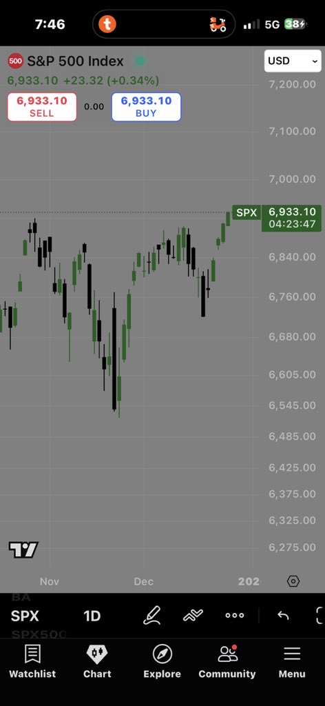 $SPX
$SPY
$NVDA
$TSLA
الركود التضخمي 
الركود 
انهيار الأسواق 
الانهيار العظيم 
😂😂😂😂😅😅😅😅🥹🥹🥹🥹🥲🥲😆😆🤣🤣

2022 ❌
2023 ❌
2024 ❌
2025 ❌ 

نفس الحمير وتكهناتهم 2026 🔜🔜🔜🔜