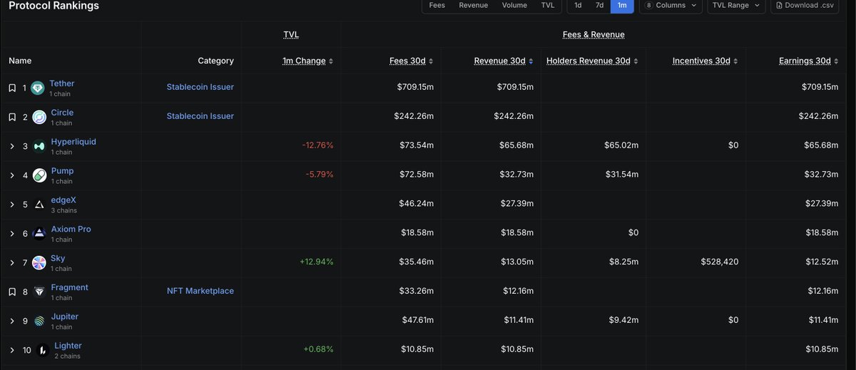 Bull Case for Lighter:

I've been seeing people talk about Lighter's revenue and how users will start switching over back to the FREE version now that TGE is here (Points Season pre-TGE is about to end, but there is still an allocation for a long term points program, so the logic
