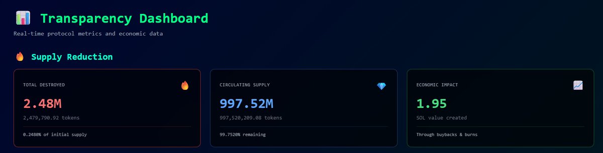 Time to start burning the supply. Diamond Holders get rewarded! Diamond Burners get Rewarded. Sellers get Rekt.

The flywheel effect for $same is going to be a game changer.