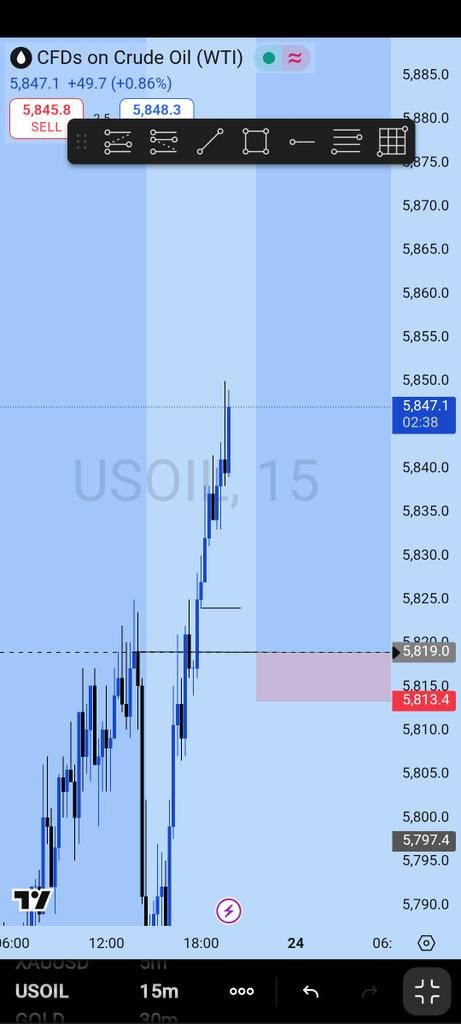 _Maskedfaced's tweet image. Second entry on $USOIL triggered and in Profit⚡️💪🏾