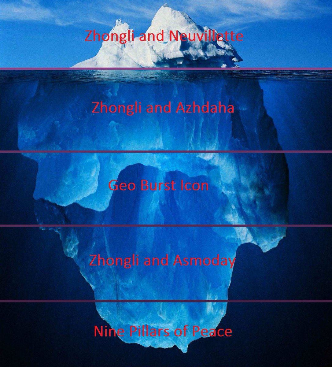 Trscih's tweet image. Part 8 of the Zhongli Iceberg (last) and my explanation to them!