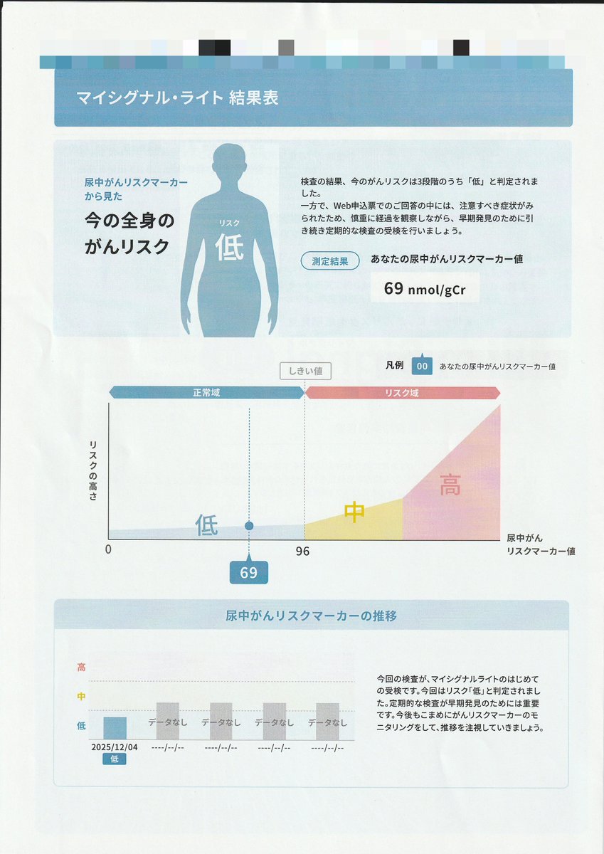 まさかクリスマスに届くとわ・・・

癌検査の結果発表💦

生きてる✨

マイシグナル
公式：misignal.jp