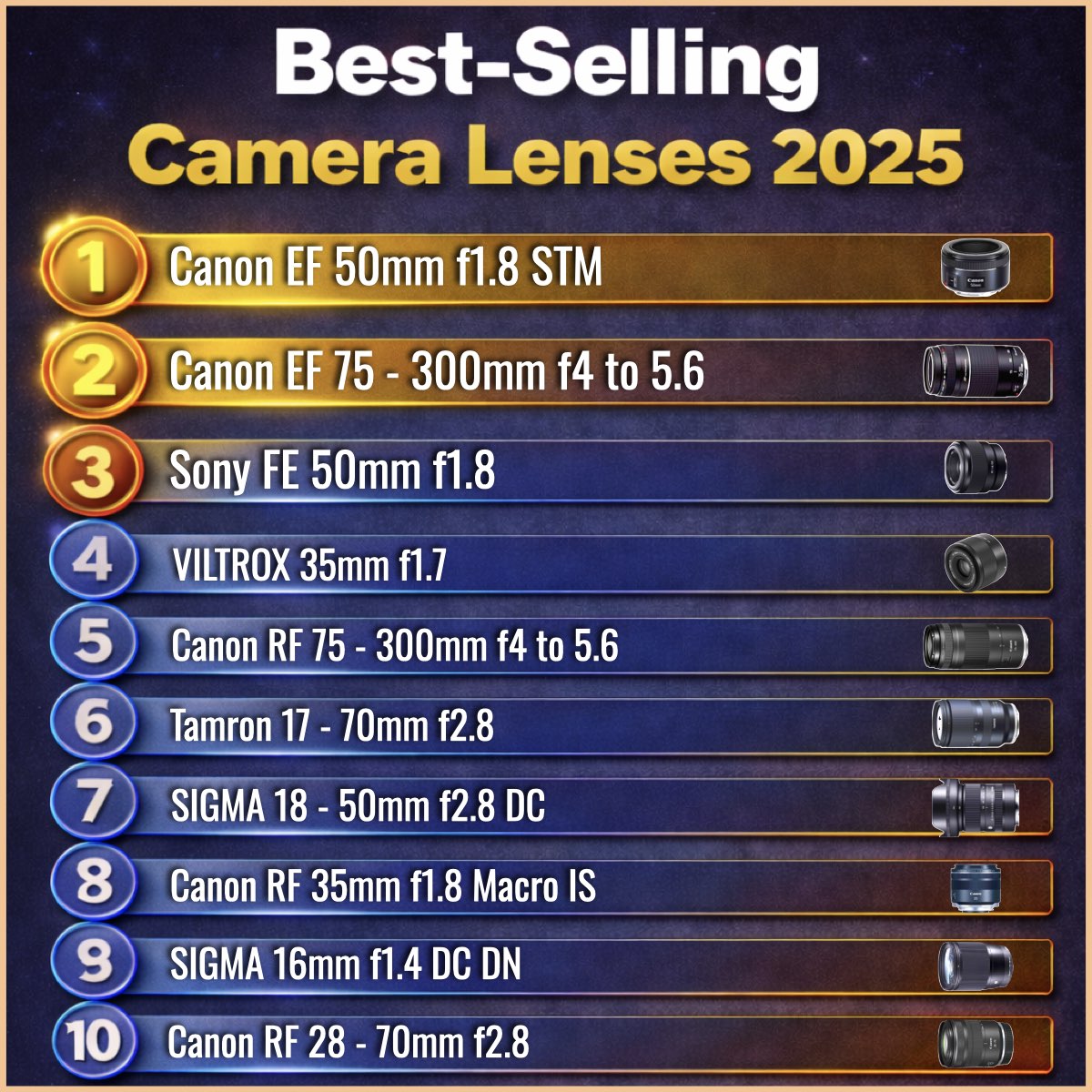 Y_M_Cinema's tweet image. 📸 The most bought camera lenses on Amazon in 2025 tell a clear story
Creators choose practical glass that works every day
👉 ymcinema.com/best-selling-c…
📦🔥 #CameraGear #Filmmaking