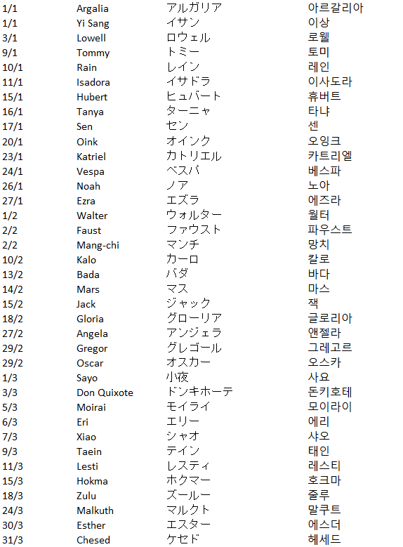 Project Moon Birthdays Bot tweet media
