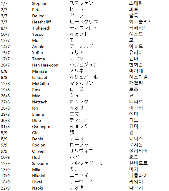 Project Moon Birthdays Bot tweet media