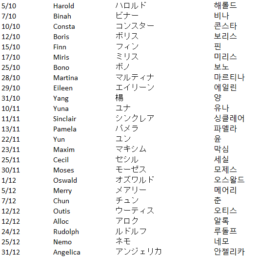 Project Moon Birthdays Bot tweet media