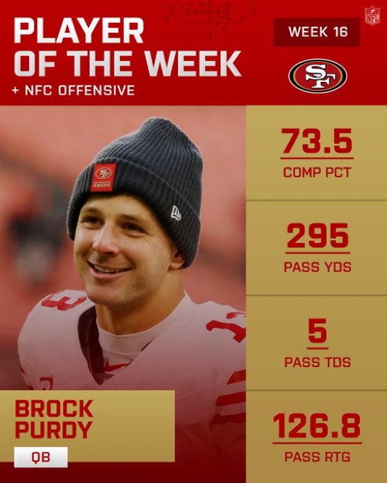 #49ers QB Brock Purdy has been named the NFC OFFENSIVE PLAYER OF THE WEEK