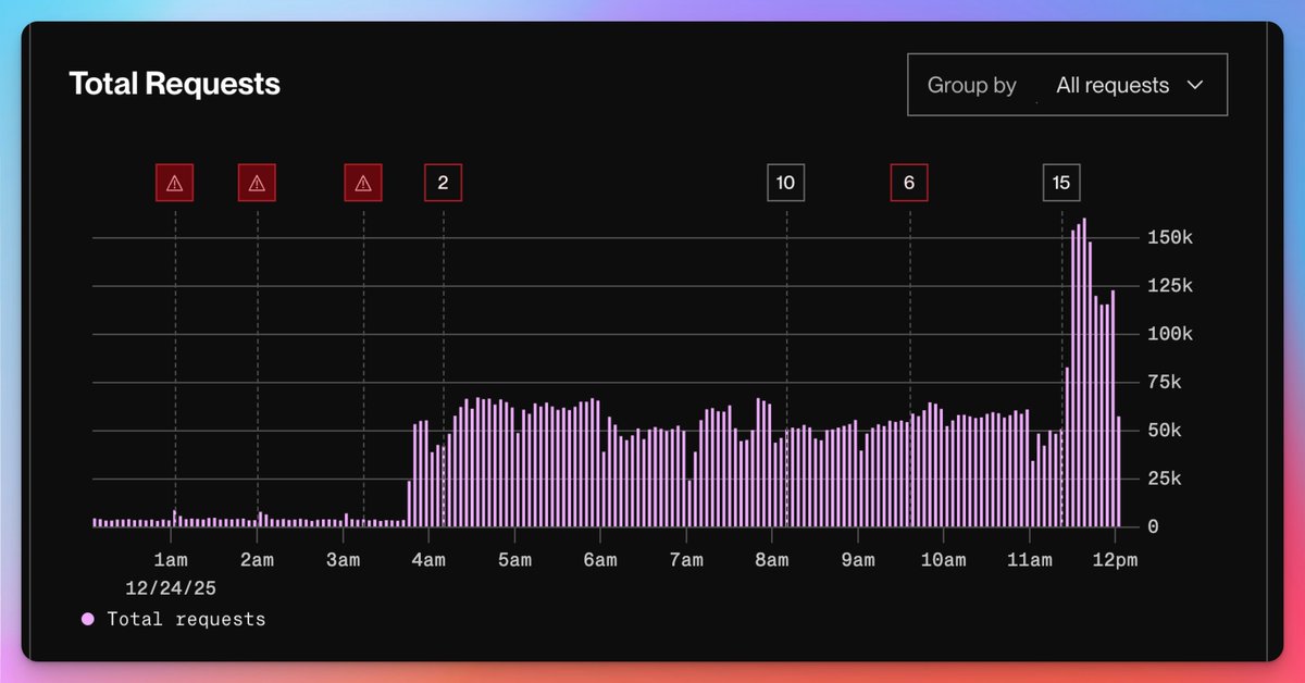 Adrian | The Web Scraping Guy tweet media