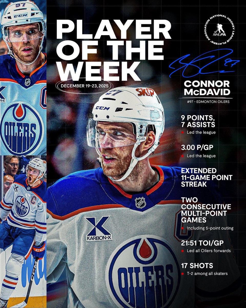 NHLPA's tweet image. Connor McDavid is officially on the nice list 🎁

The @EdmontonOilers captain heads into the holiday break leading the league in points and assists after he wrapped it all up with a 5-point outing as our NHLPA Player of the Week!