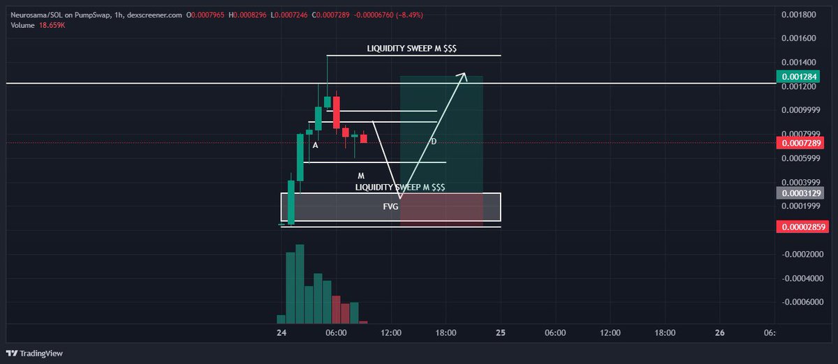 Dgenofalltrades's tweet photo. $Neurosama on 🚀📊🎭 https://t.co/41FYkR51Zh