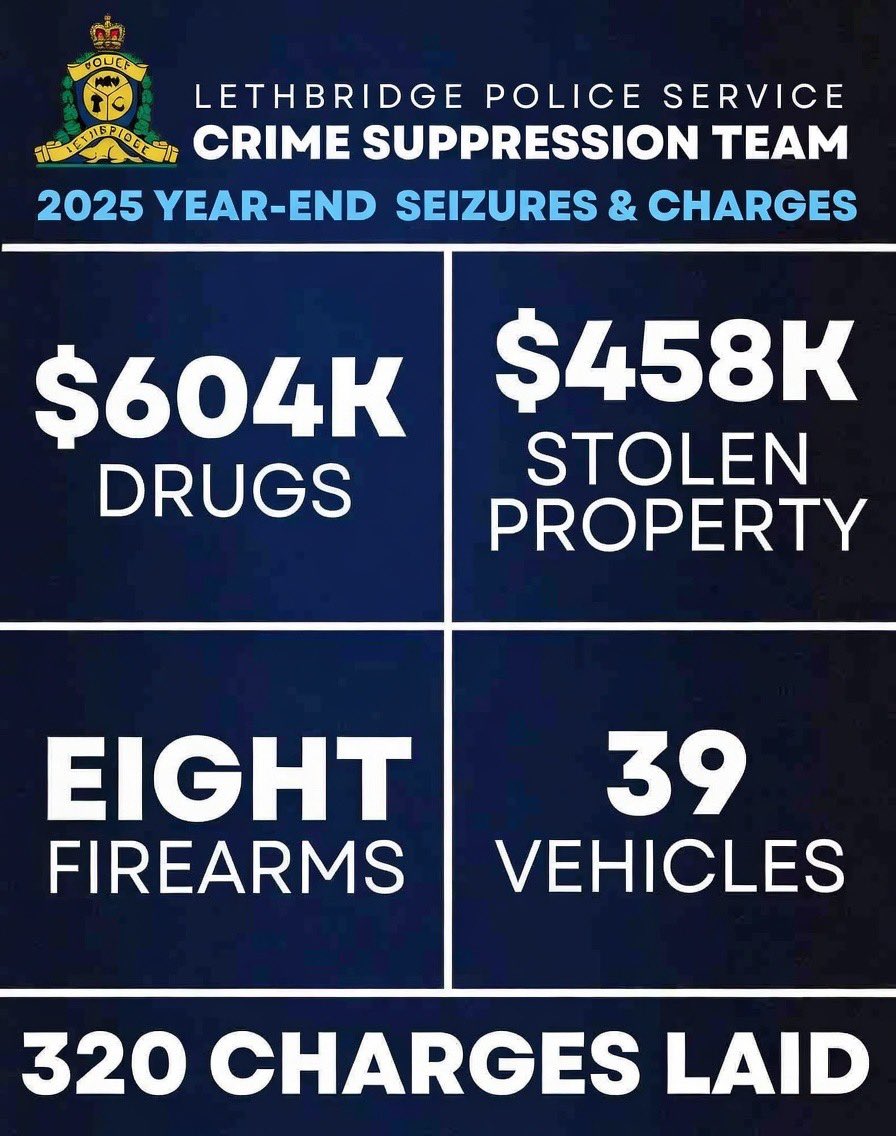 LPS Crime Suppression Team & Property Crimes Unit tweet media
