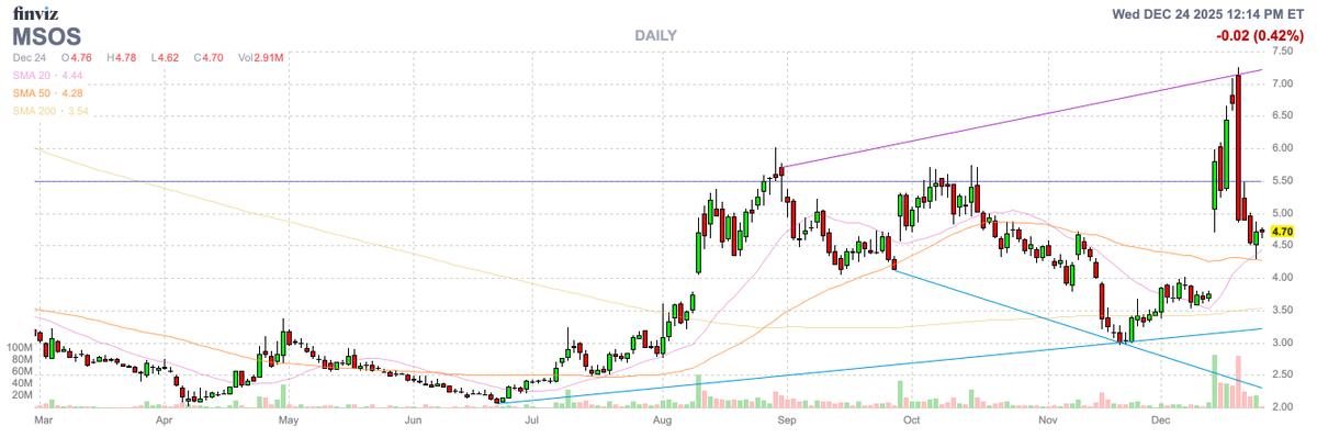 Stone Fox Capital tweet media