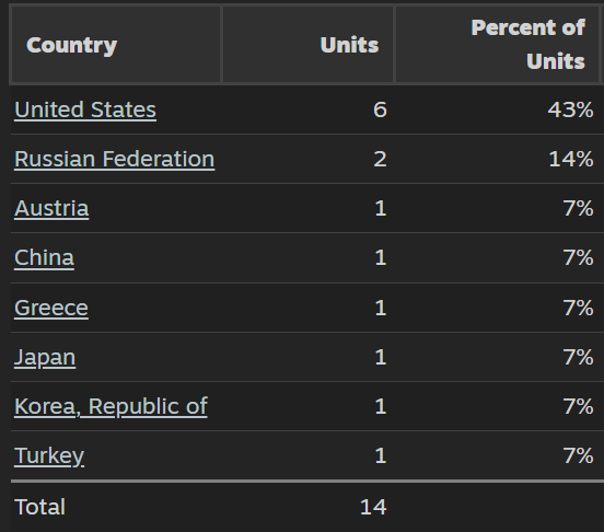 Gologames tweet media
