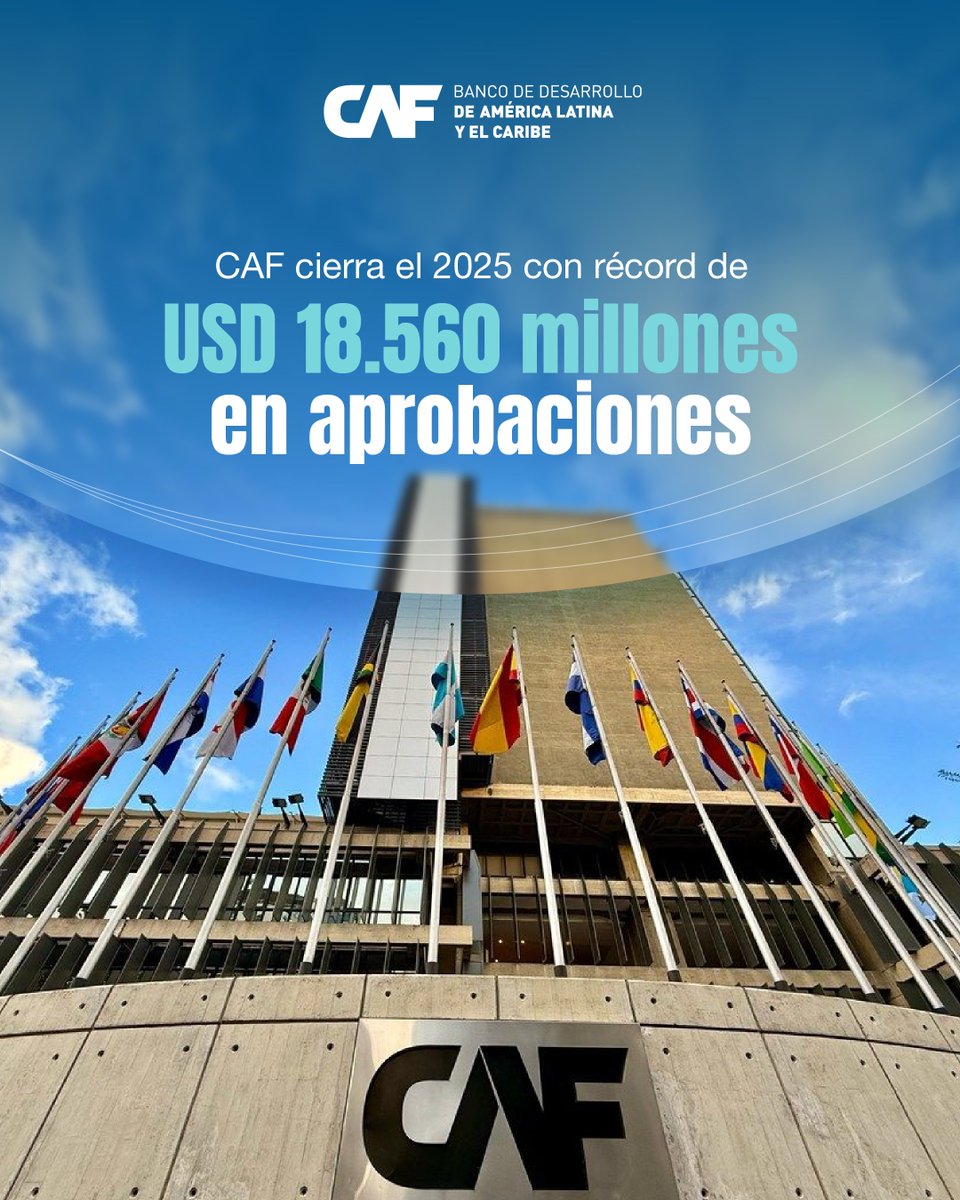 🟢 CAF cierra 2025 con aprobaciones por USD 18.560 millones y récord de emisiones por USD 8.300 millones.

Los recursos se destinan a transporte, movilidad, transición energética, resiliencia climática, seguridad hídrica, pymes, sector agrícola, educación, salud e