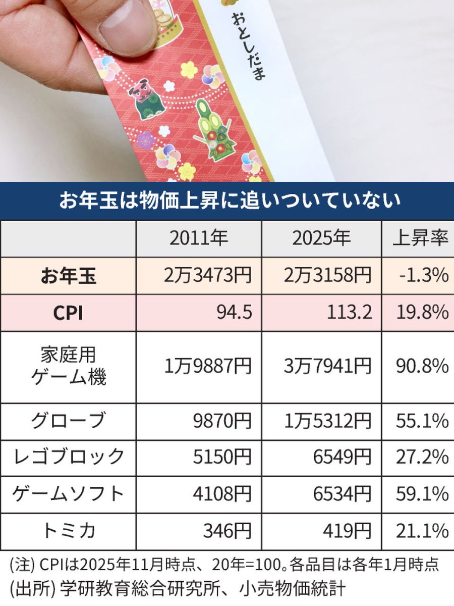 kohey2025@manjuと猫と映画と優待ごはん🐈‍⬛🐈🎬🍚 (@bkgffellows2025) / Posts / X