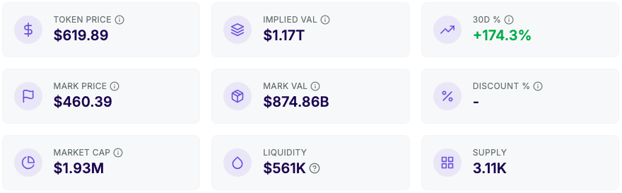 Only possible on Solana!!! The last month we have now hit 174% on <a href="/SpaceX/">SpaceX</a> because of private market access with <a href="/PreStocks/">PreStocks</a> 

Only accredited investors would be able to do this traditionally with retail waiting for IPO watching gains slip. 

Overall Entry $279 - $619 for 2.2x