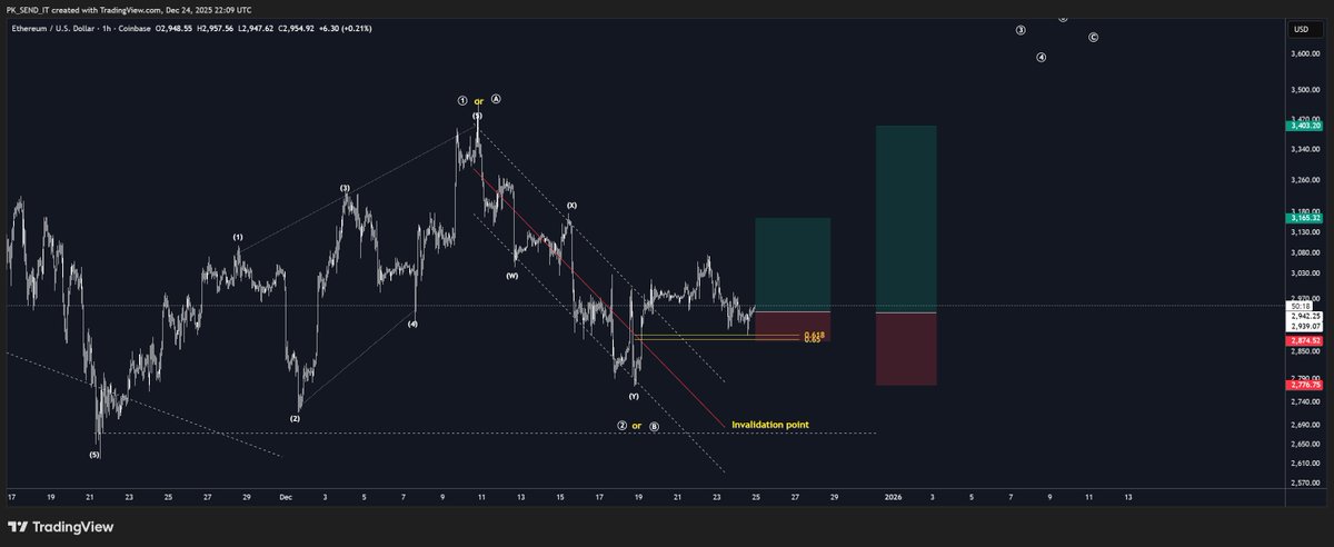 P K Send IT (CEWA) tweet media