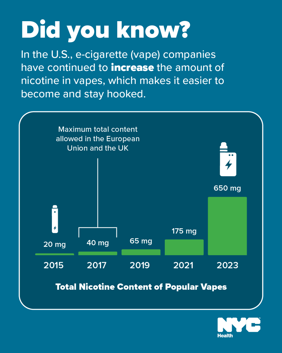 elfbar elfa kaufen Vaping Cessation | Vaping Information, Solutions & Interventions Toolkit main image 0