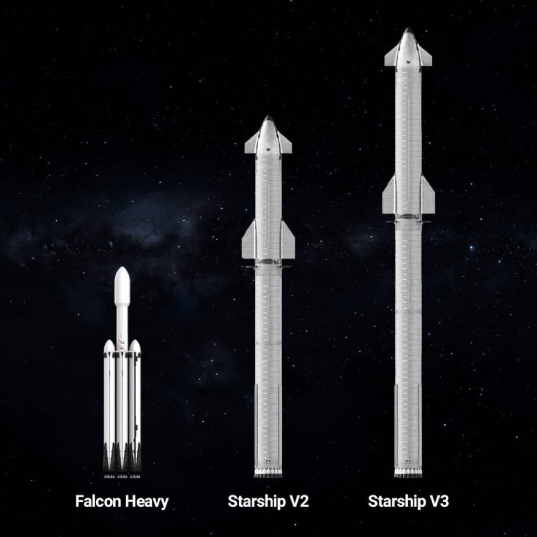 teslaownersSV's tweet photo. Version 3 of Starship will be insane. https://t.co/LjVBTeErhc